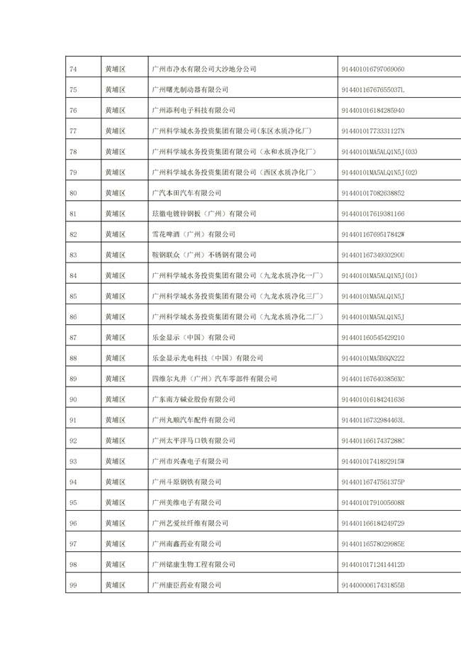 文字文稿1_94_04.jpg 1156家!广州市2022年重点排污单位名录(图4)