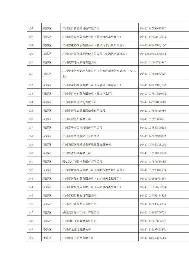 文字文稿1_94_06.jpg 1156家!广州市2022年重点排污单位名录(图6)
