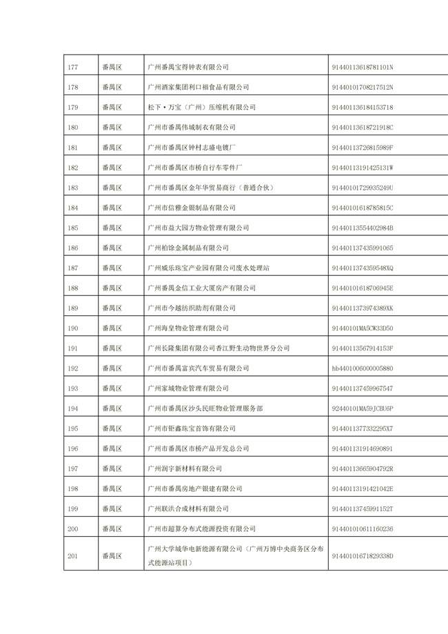 文字文稿1_94_08.jpg 1156家!广州市2022年重点排污单位名录(图8)