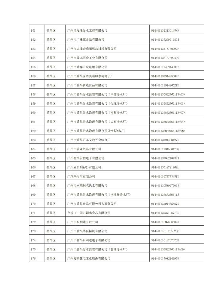 文字文稿1_94_07.jpg 1156家!广州市2022年重点排污单位名录(图7)