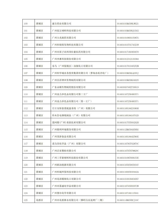 文字文稿1_94_05.jpg 1156家!广州市2022年重点排污单位名录(图5)