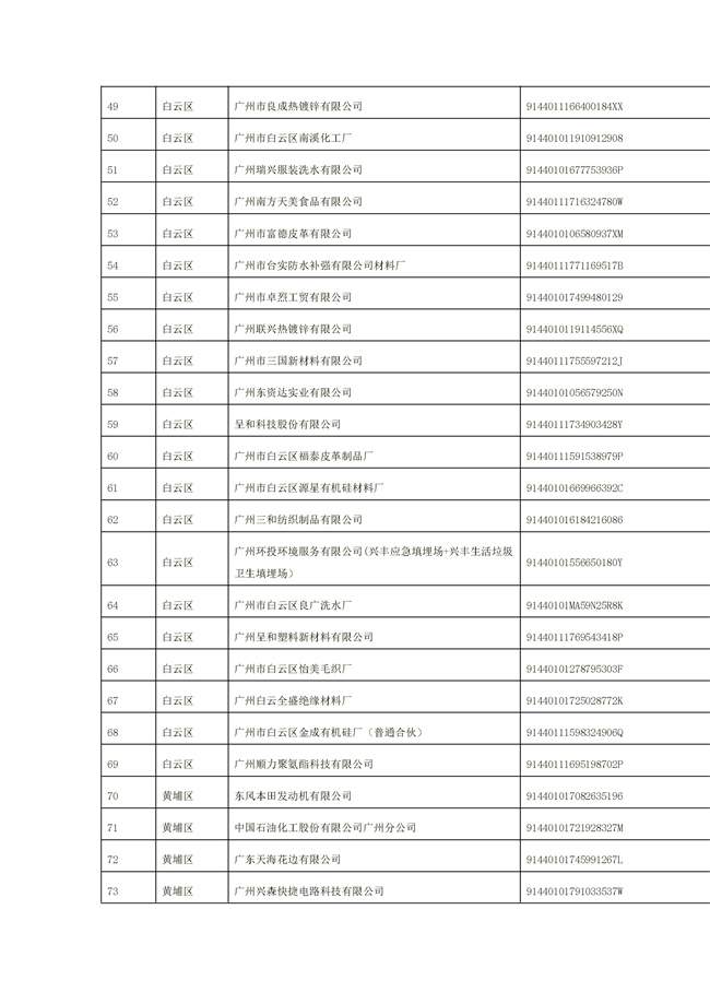 文字文稿1_94_03.jpg 1156家!广州市2022年重点排污单位名录(图3)