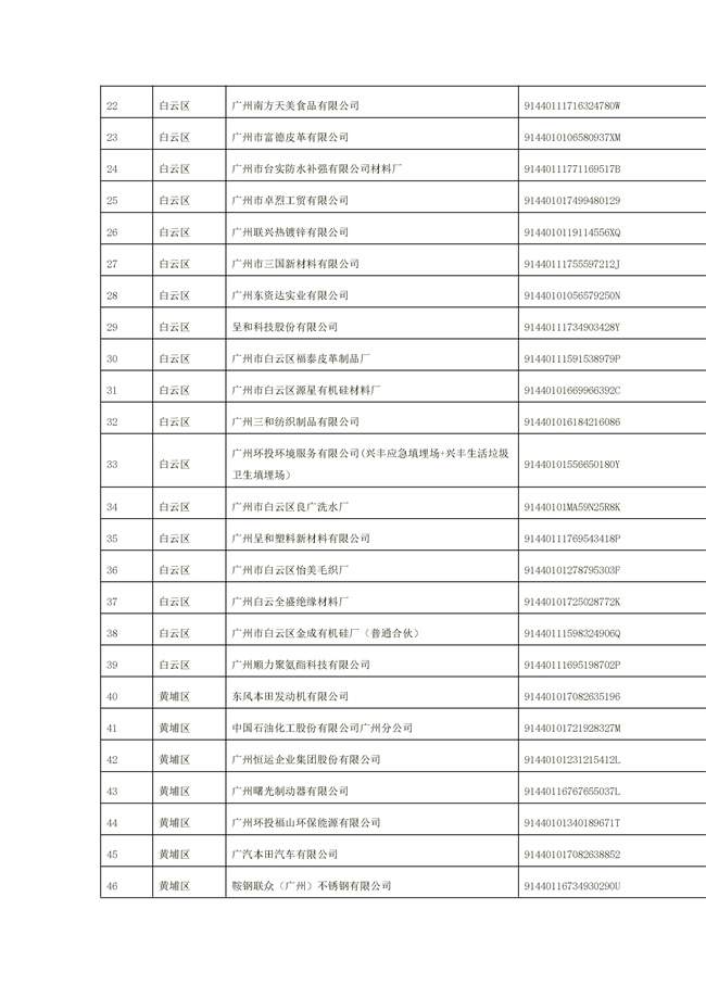 文字文稿1_94_16.jpg 1156家!广州市2022年重点排污单位名录(图16)