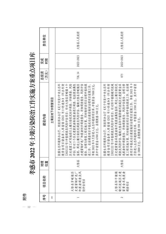 湖北孝感市2022年土壤污染防治工作实施方案（附重点项目）(图11)