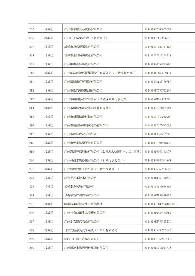 文字文稿1_94_13.jpg 1156家!广州市2022年重点排污单位名录(图13)