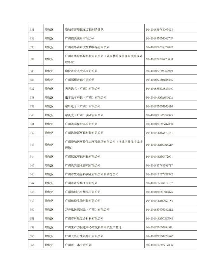 文字文稿1_94_14.jpg 1156家!广州市2022年重点排污单位名录(图14)
