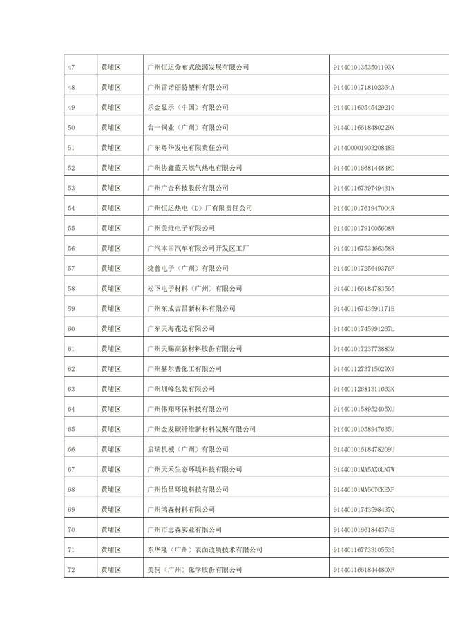 文字文稿1_94_17.jpg 1156家!广州市2022年重点排污单位名录(图17)