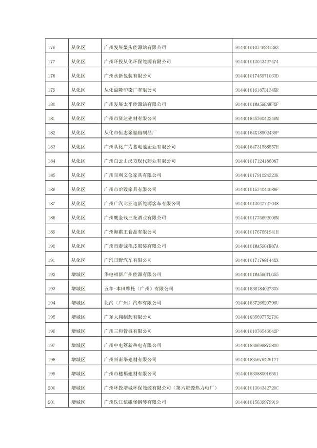 文字文稿1_94_22.jpg 1156家!广州市2022年重点排污单位名录(图22)