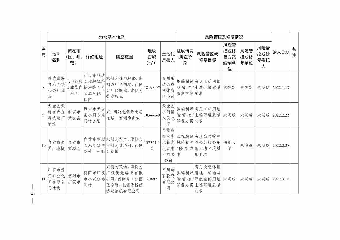 四川省建设用地土壤污染风险管控和修复名录（第六次更新）(图5)