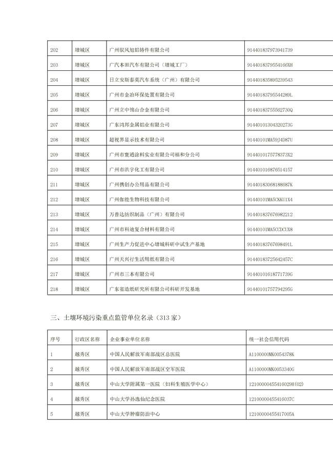 文字文稿1_94_23.jpg 1156家!广州市2022年重点排污单位名录(图23)