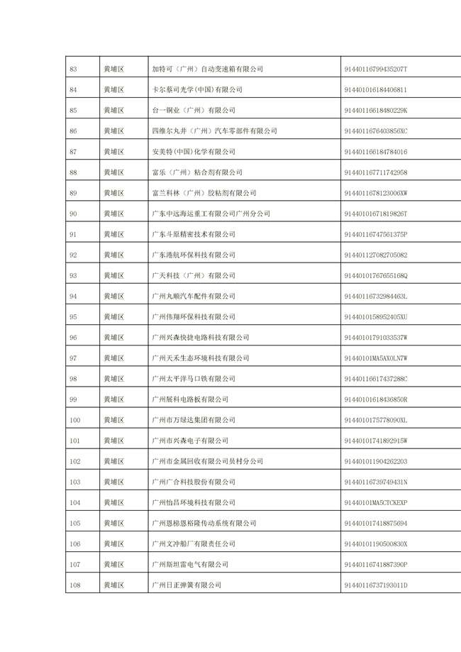 文字文稿1_94_27.jpg 1156家!广州市2022年重点排污单位名录(图27)