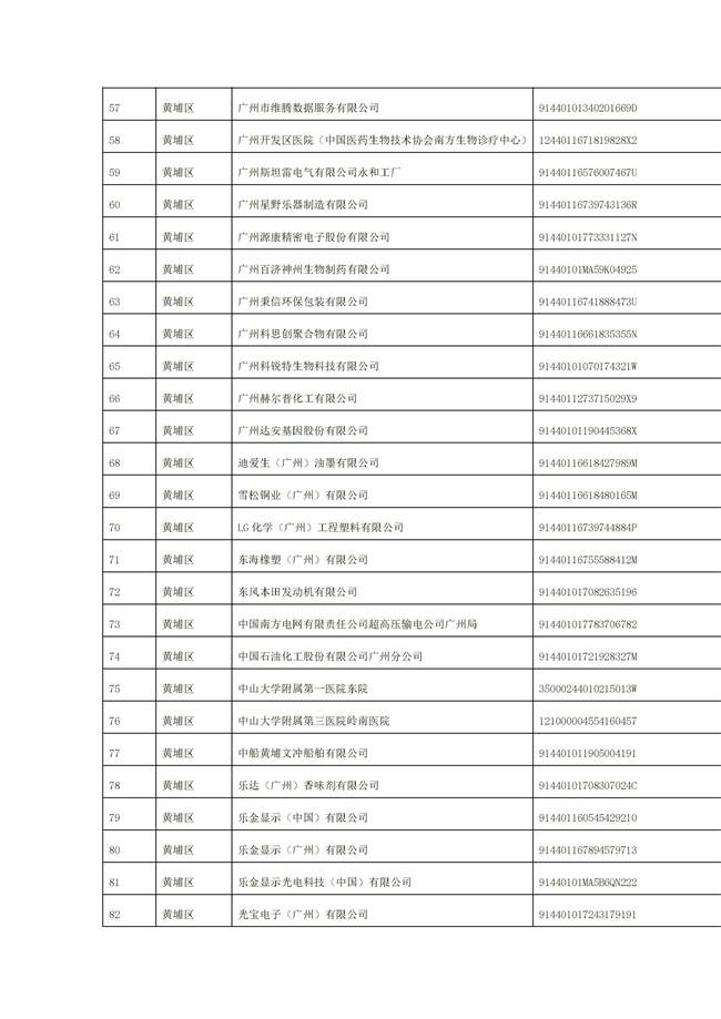 文字文稿1_94_26.jpg 1156家!广州市2022年重点排污单位名录(图26)