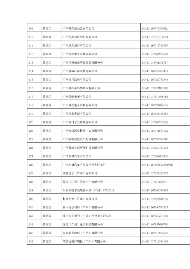 文字文稿1_94_28.jpg 1156家!广州市2022年重点排污单位名录(图28)