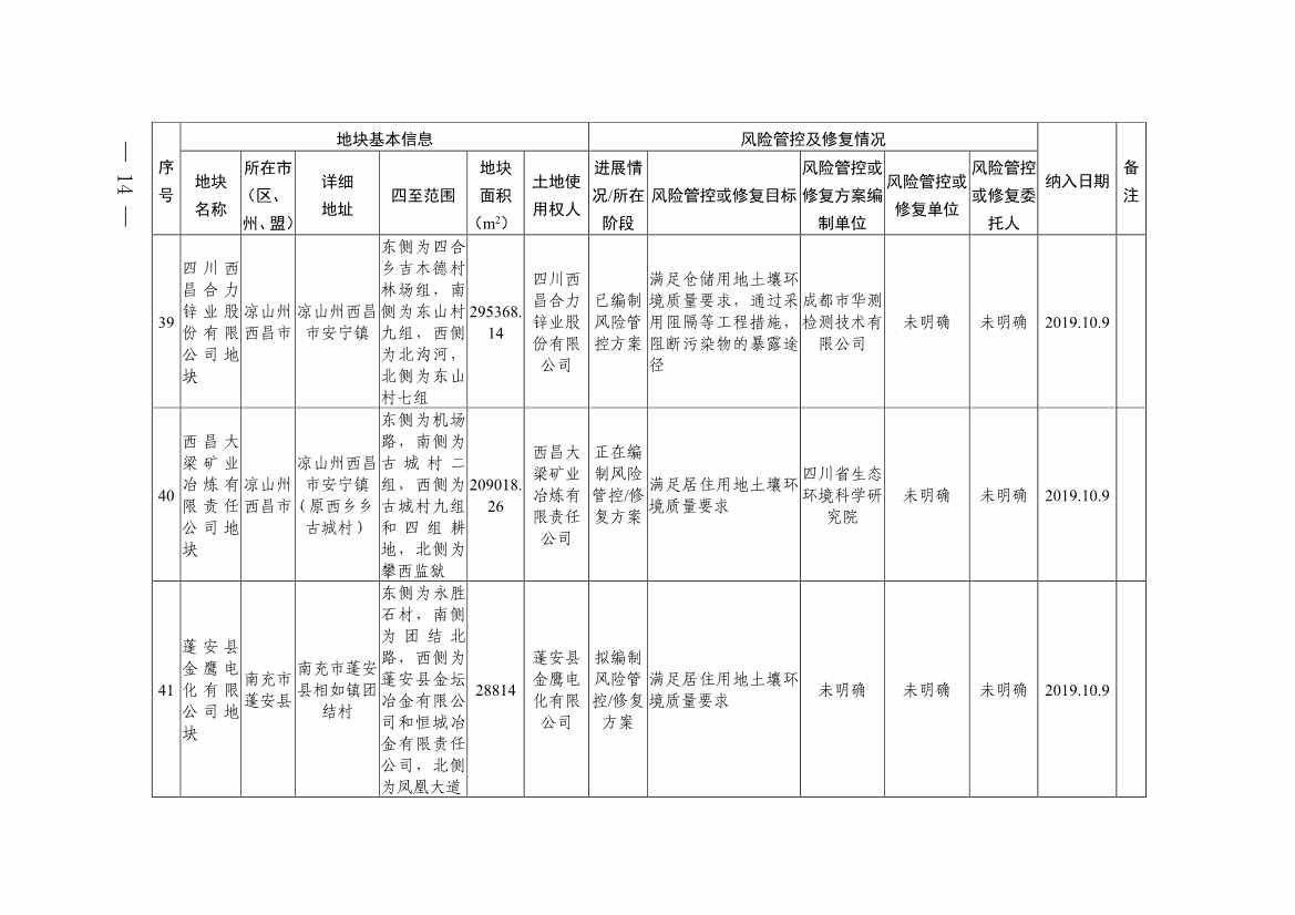 四川省建设用地土壤污染风险管控和修复名录（第六次更新）(图14)