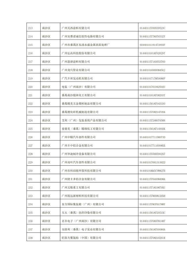 文字文稿1_94_32.jpg 1156家!广州市2022年重点排污单位名录(图32)