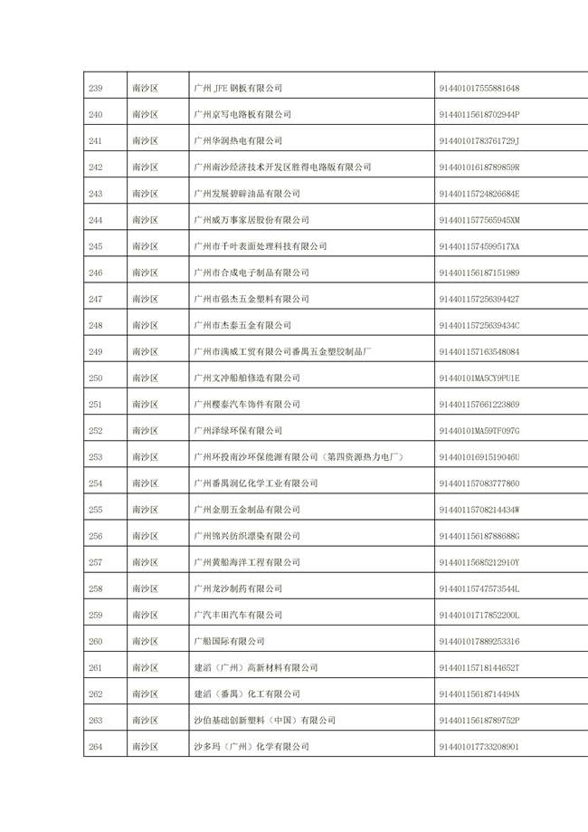 文字文稿1_94_33.jpg 1156家!广州市2022年重点排污单位名录(图33)