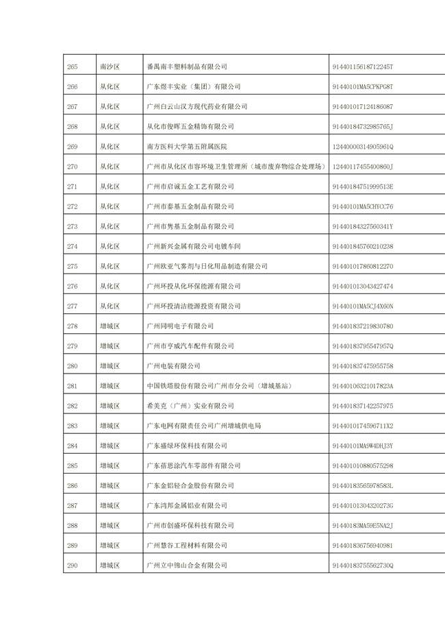 文字文稿1_94_34.jpg 1156家!广州市2022年重点排污单位名录(图34)
