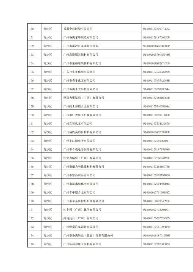 文字文稿1_94_21.jpg 1156家!广州市2022年重点排污单位名录(图21)