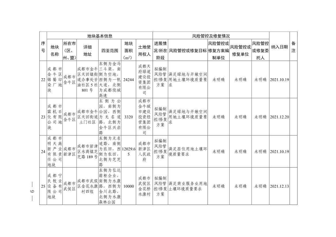 四川省建设用地土壤污染风险管控和修复名录（第六次更新）(图9)
