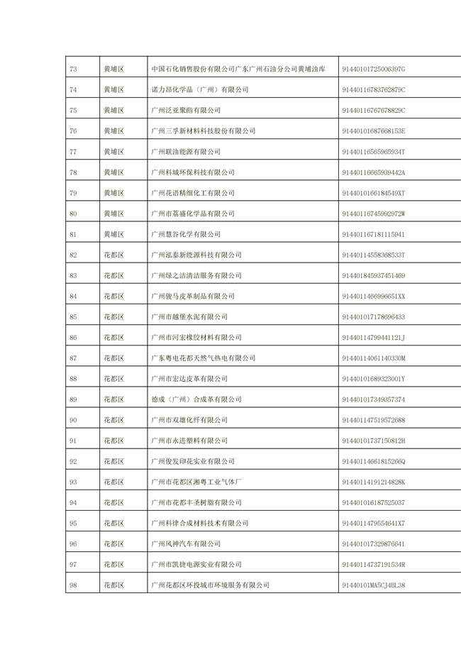 文字文稿1_94_18.jpg 1156家!广州市2022年重点排污单位名录(图18)