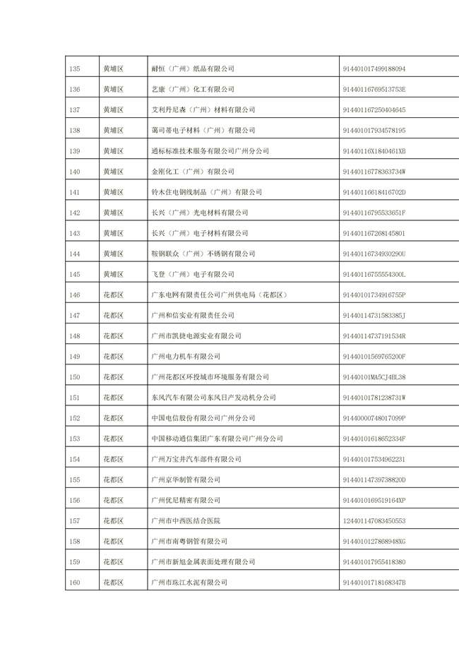 文字文稿1_94_29.jpg 1156家!广州市2022年重点排污单位名录(图29)