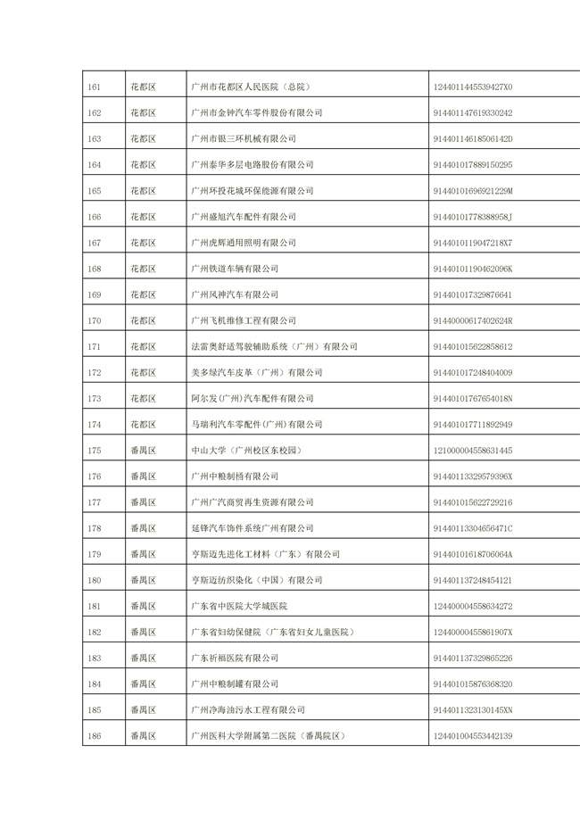 文字文稿1_94_30.jpg 1156家!广州市2022年重点排污单位名录(图30)