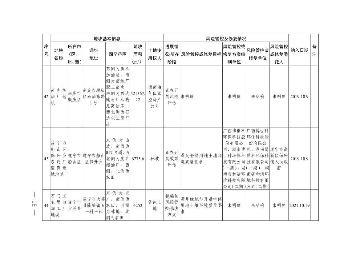 四川省建设用地土壤污染风险管控和修复名录（第六次更新）(图15)