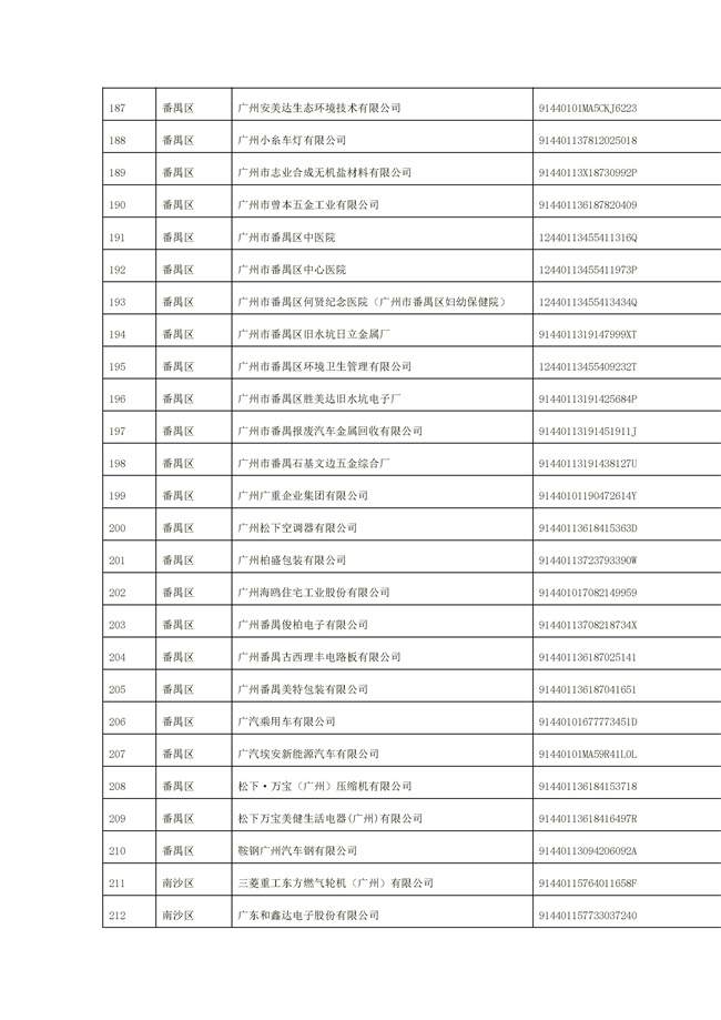 文字文稿1_94_31.jpg 1156家!广州市2022年重点排污单位名录(图31)