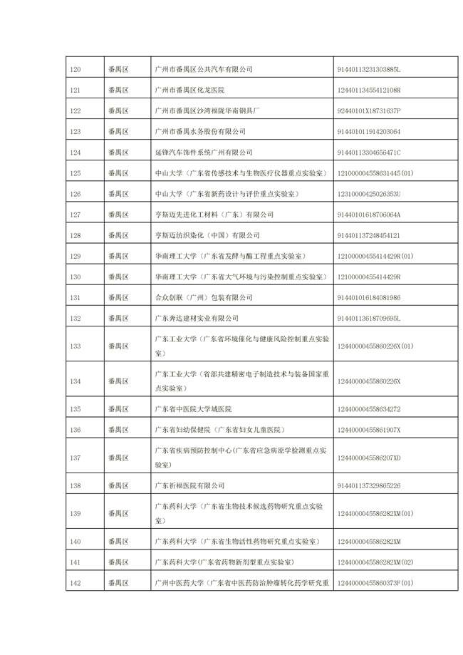 文字文稿1_94_41.jpg 1156家!广州市2022年重点排污单位名录(图41)