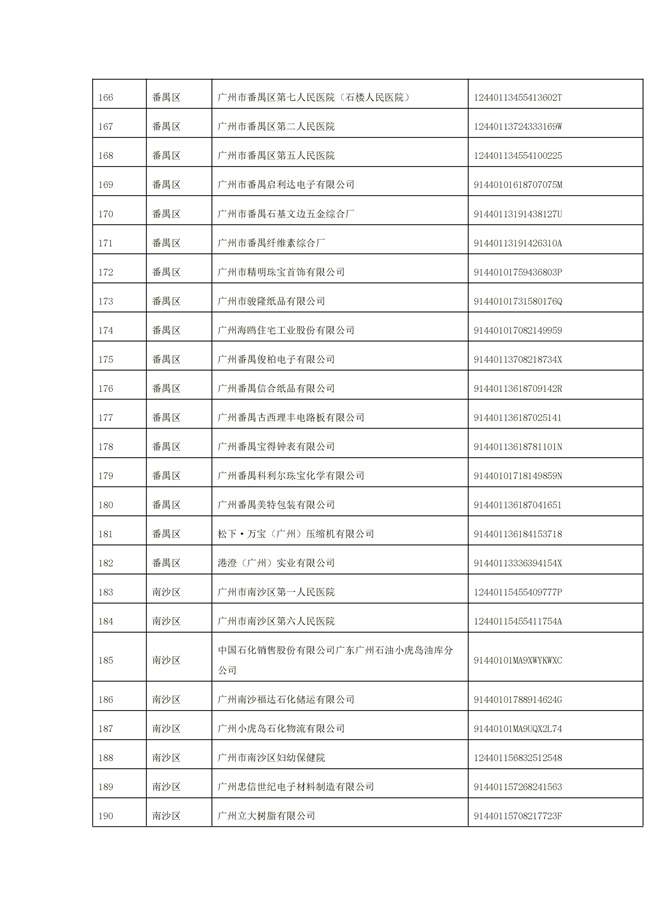 文字文稿1_94_43.jpg 1156家!广州市2022年重点排污单位名录(图43)