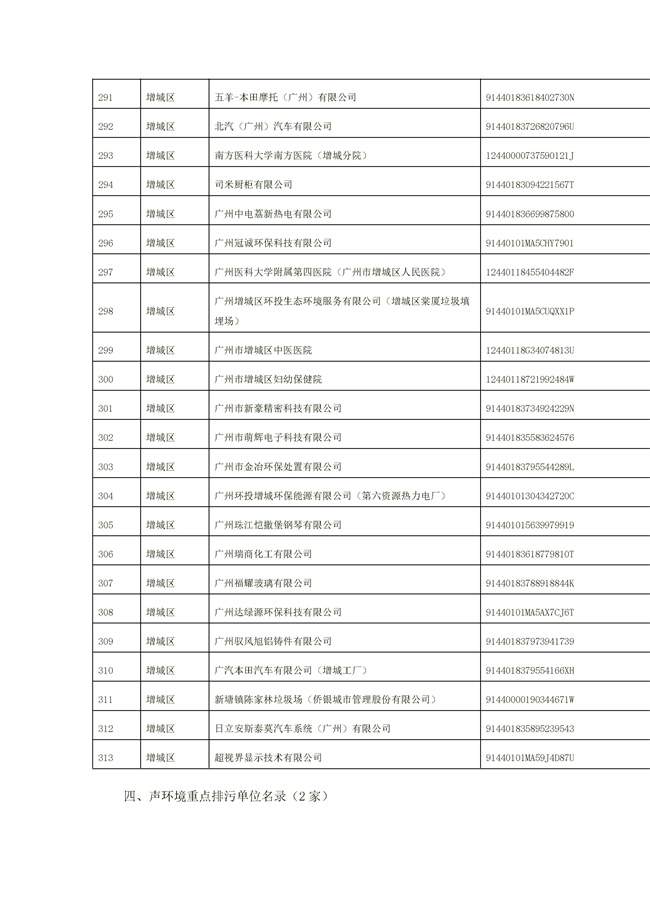 文字文稿1_94_35.jpg 1156家!广州市2022年重点排污单位名录(图35)