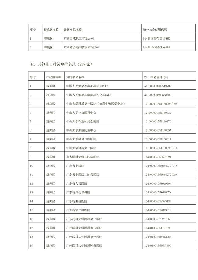 文字文稿1_94_36.jpg 1156家!广州市2022年重点排污单位名录(图36)