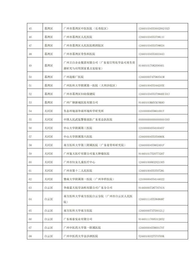 文字文稿1_94_38.jpg 1156家!广州市2022年重点排污单位名录(图38)