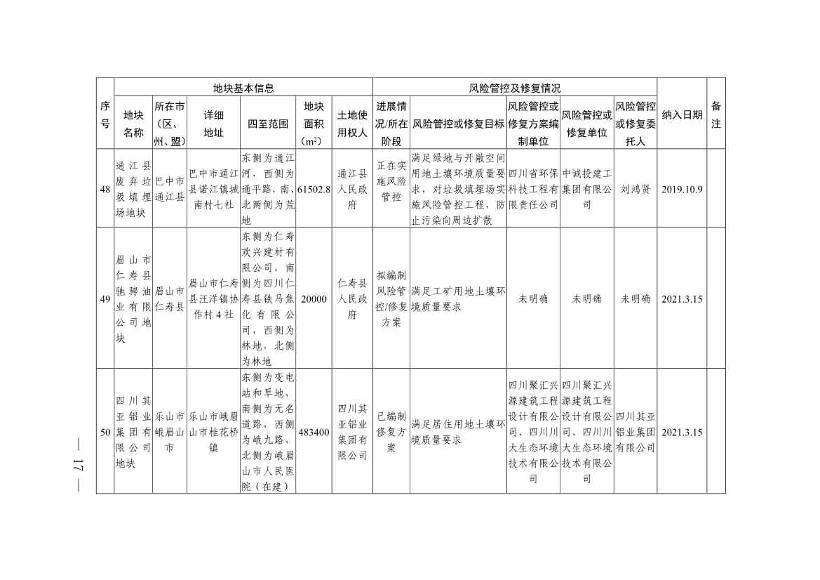 四川省建设用地土壤污染风险管控和修复名录（第六次更新）(图17)