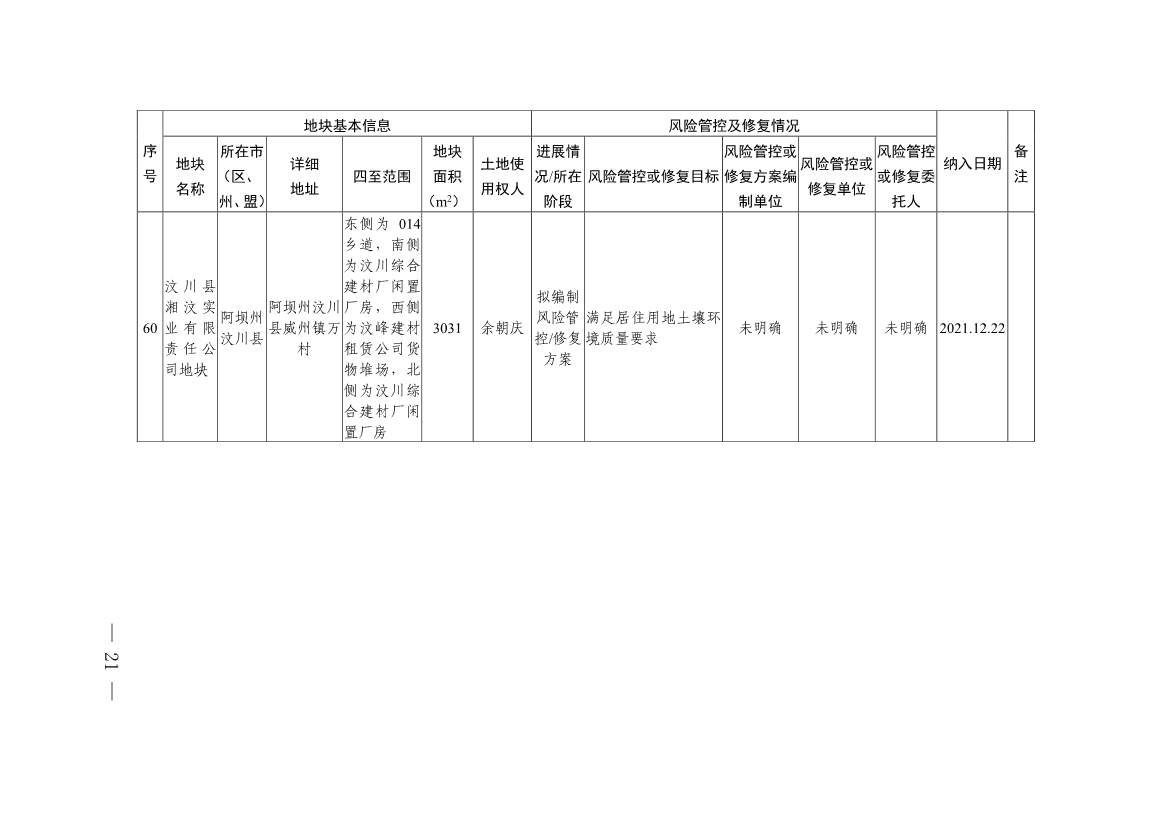 四川省建设用地土壤污染风险管控和修复名录（第六次更新）(图21)