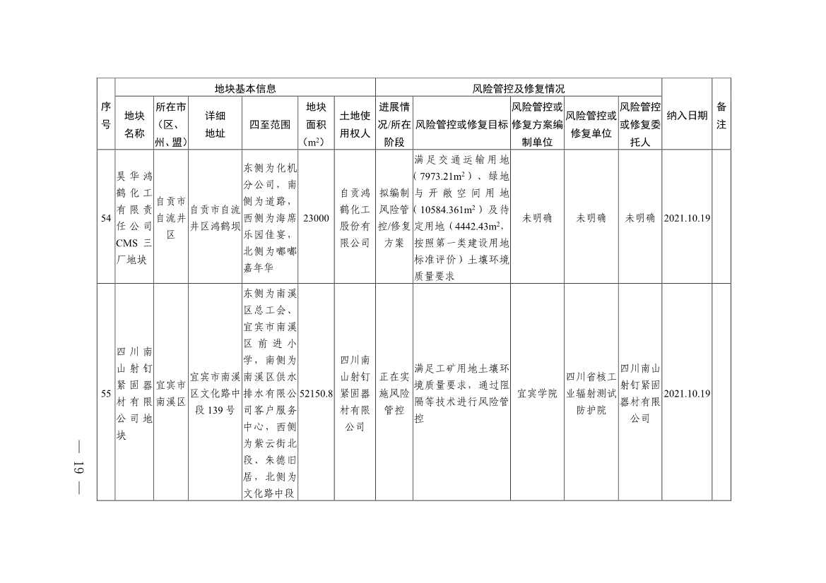 四川省建设用地土壤污染风险管控和修复名录（第六次更新）(图19)