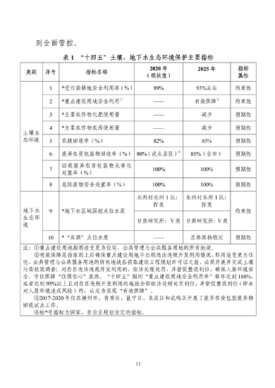 《南宁市土壤污染防治“十四五”规划》印发(图14)