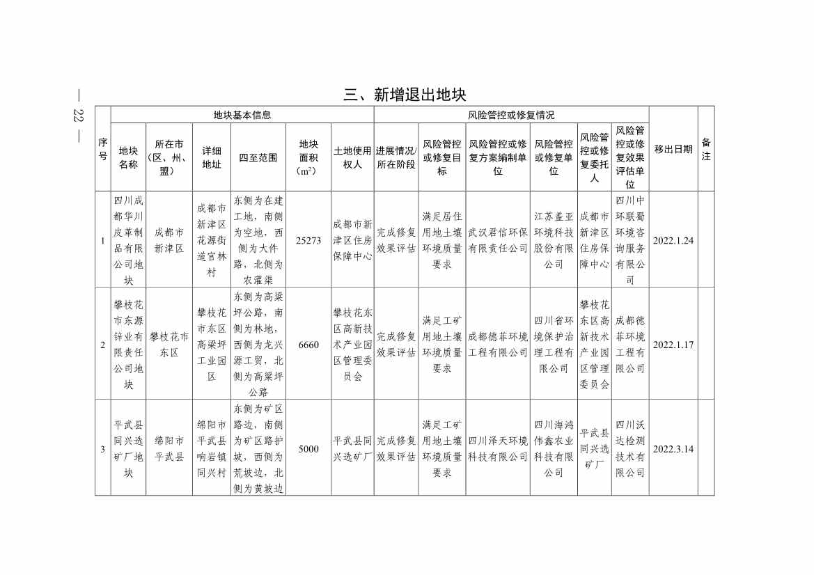 四川省建设用地土壤污染风险管控和修复名录（第六次更新）(图22)
