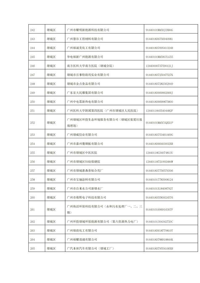 文字文稿1_94_46.jpg 1156家!广州市2022年重点排污单位名录(图46)