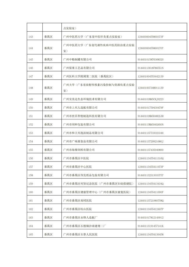 文字文稿1_94_42.jpg 1156家!广州市2022年重点排污单位名录(图42)