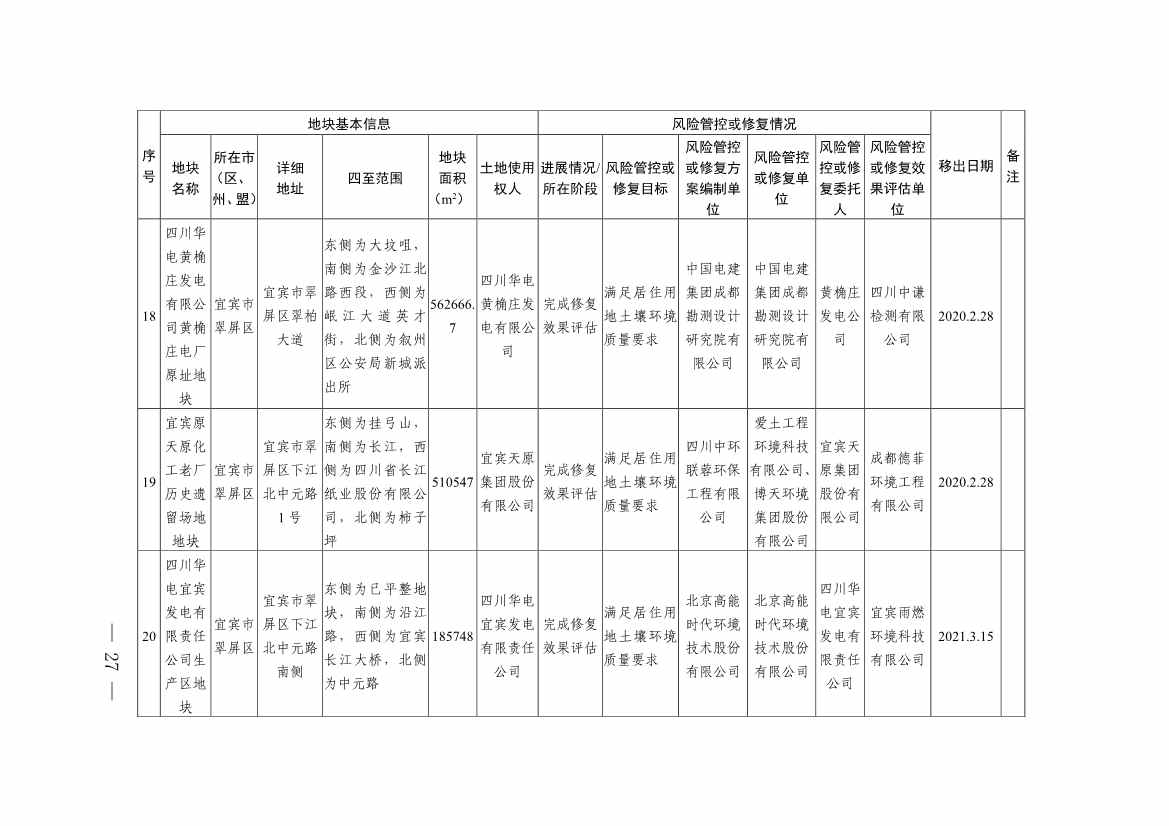四川省建设用地土壤污染风险管控和修复名录（第六次更新）(图26)