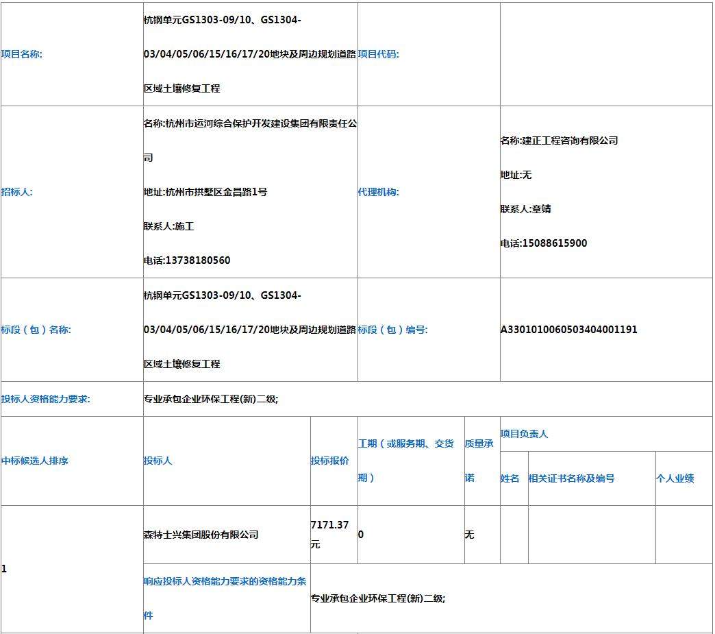 报价7171.37万！森特股份中标杭钢土壤修复工程！(图2)