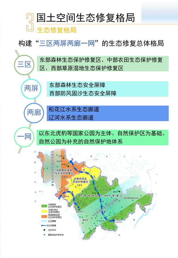 吉林省国土空间生态修复规划（2021-2035年）征求意见(图11)