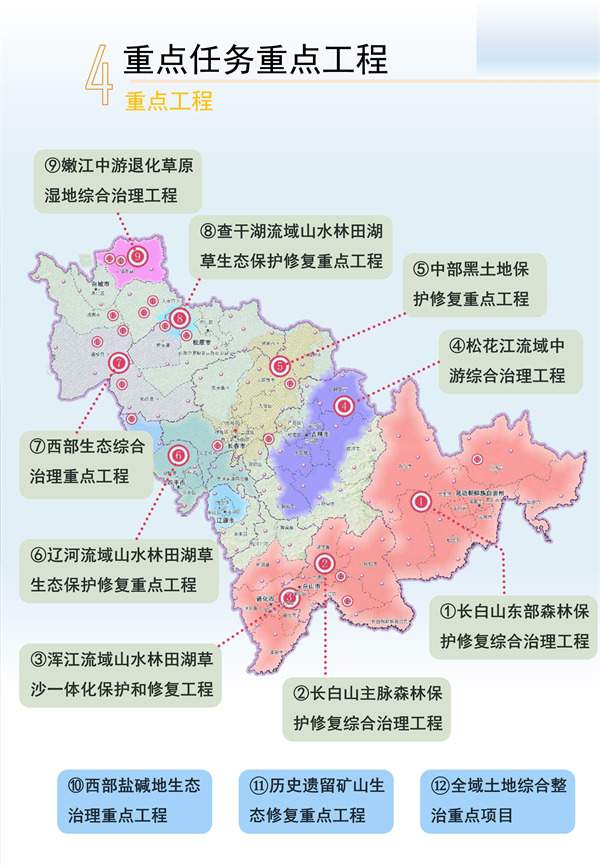 吉林省国土空间生态修复规划（2021-2035年）征求意见(图16)