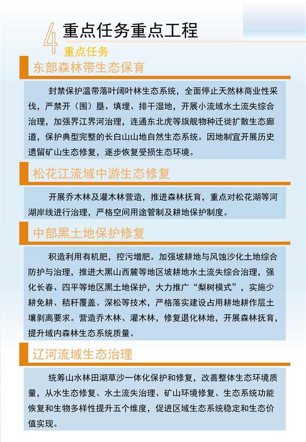 吉林省国土空间生态修复规划（2021-2035年）征求意见(图14)