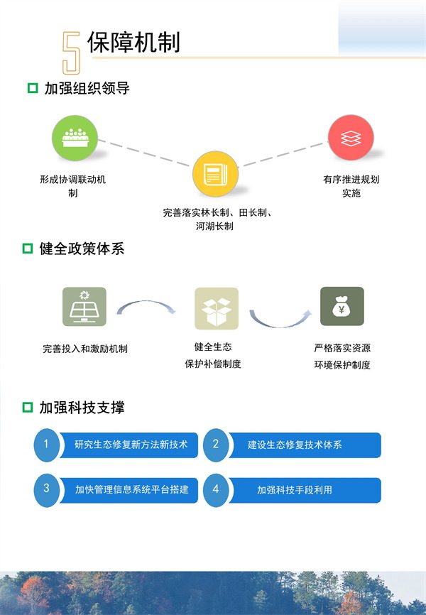 吉林省国土空间生态修复规划（2021-2035年）征求意见(图18)