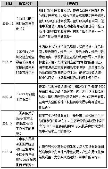 “双碳”背景下的环保产业发展分析：调整、挑战与要求