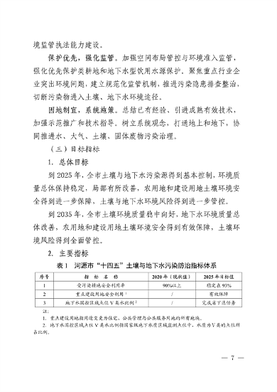 102711354666_0520258_7.png 河源市土壤与地下水污染防治 “十四五”规划(图7)