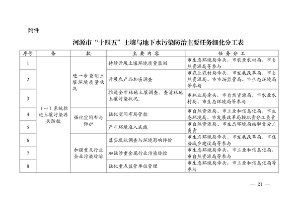 102711354666_0520258_21.png 河源市土壤与地下水污染防治 “十四五”规划(图21)