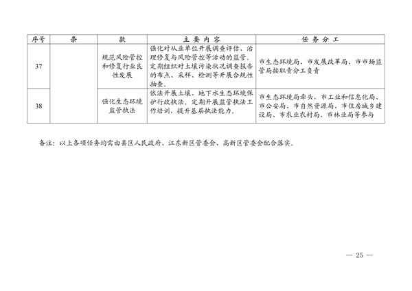 102711354666_0520258_25.png 河源市土壤与地下水污染防治 “十四五”规划(图25)